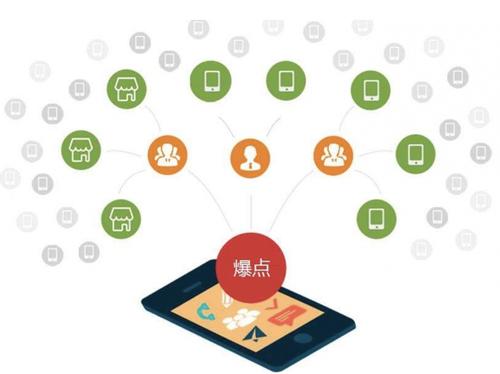 杏花岭为什么越来越多的企业通过软文营销来引流